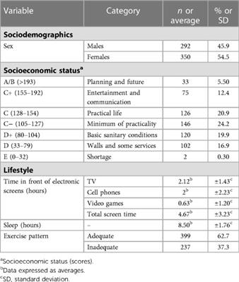 Glycemia and associated factors in a pediatric population in Mexico